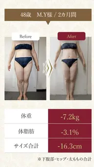 minimo限定痩身温活スリミング5回コース