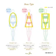 骨格ウェーブ（下半身が大きいのか悩み）下半身・太もも痩身❣️