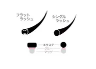 フラットラッシュ80本