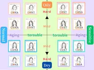 【大分県唯一】16タイプ肌診断✨