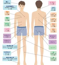 メンズ脱毛🚹全身脱毛 ヒゲあり 高性能マシン使用で早い痛くない脱毛可能 濃い毛も効果的にやっつけます‼️