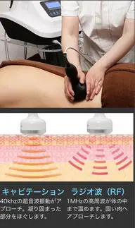 痩身マシン60分+小顔コルギ50分