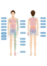 メンズ脱毛 ご新規様はこちら！全身脱毛（ヒゲ有・VIO選択可）