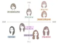 💕顔タイプ診断💕あなたはなにタイプ？💖