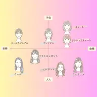◆顔タイプ診断®協会認定◆1級診断士の本格的な診断・ヘア・メイク・靴・鞄・ブランド等！似合うが分かる！【45分】