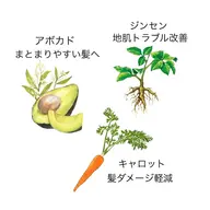 【バリ島本格ヘッドスパ🏝️】カット＋クリームバス