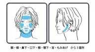 ヒゲ脱毛選べる3パーツ