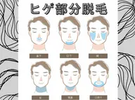 メンズ髭脱毛■1箇所(鼻下/口下/頬/首/顎)