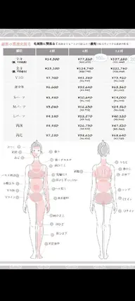 パーツ脱毛Ｍ10月末まで半額🤩すご抜け⭐