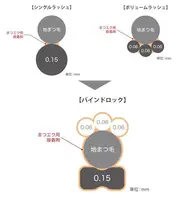 🍓バインドロック🍓130束🐥✨人気No.2💖持ちもボリュームもばっちり！！