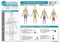 【人気No.1】整体ボディケア＋姿勢チェック60分¥8,668 → ¥3,300