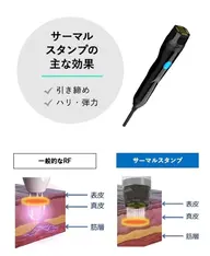 サーマルフラクショナル