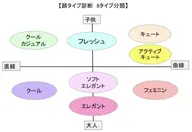 単品メニュー🌼顔タイプ診断®︎
