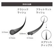 🖤フラットマットラッシュつけ放題2回目以降¥11980