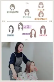 【日時限定モニター募集】✨顔タイプ診断×アイブロウWAX【診断資料プレゼント付き】