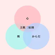【赤ちゃん肌を取り戻す体験を...💗】長年治らないニキビに特化！フェイシャルエステ&腸もみ&ヘッドスパで最速美肌へ💫