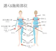 《選べる1パーツ》ハイブリット脱毛