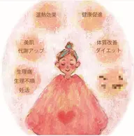 韓国黄土よもぎ蒸し40分