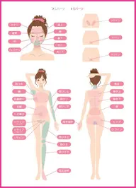 毎月限定価格✨全身脱毛(顔、ＶIＯあり）