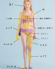 全身脱毛※結果重視※【初回特別価格】(鼻下+VIO 込)