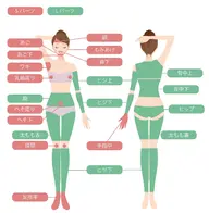 minimoキャンペーン50%OFF【女性限定✨】LED全身美肌脱毛体験 60分 ￥6,600→￥3,960 回数：1回