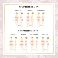 7タイプ骨格診断