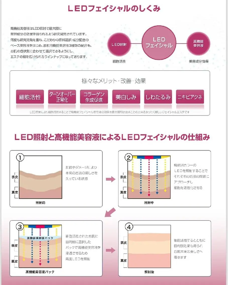 セルフホワイトニング メーカー直営サロンのエステ・リラクイメージ