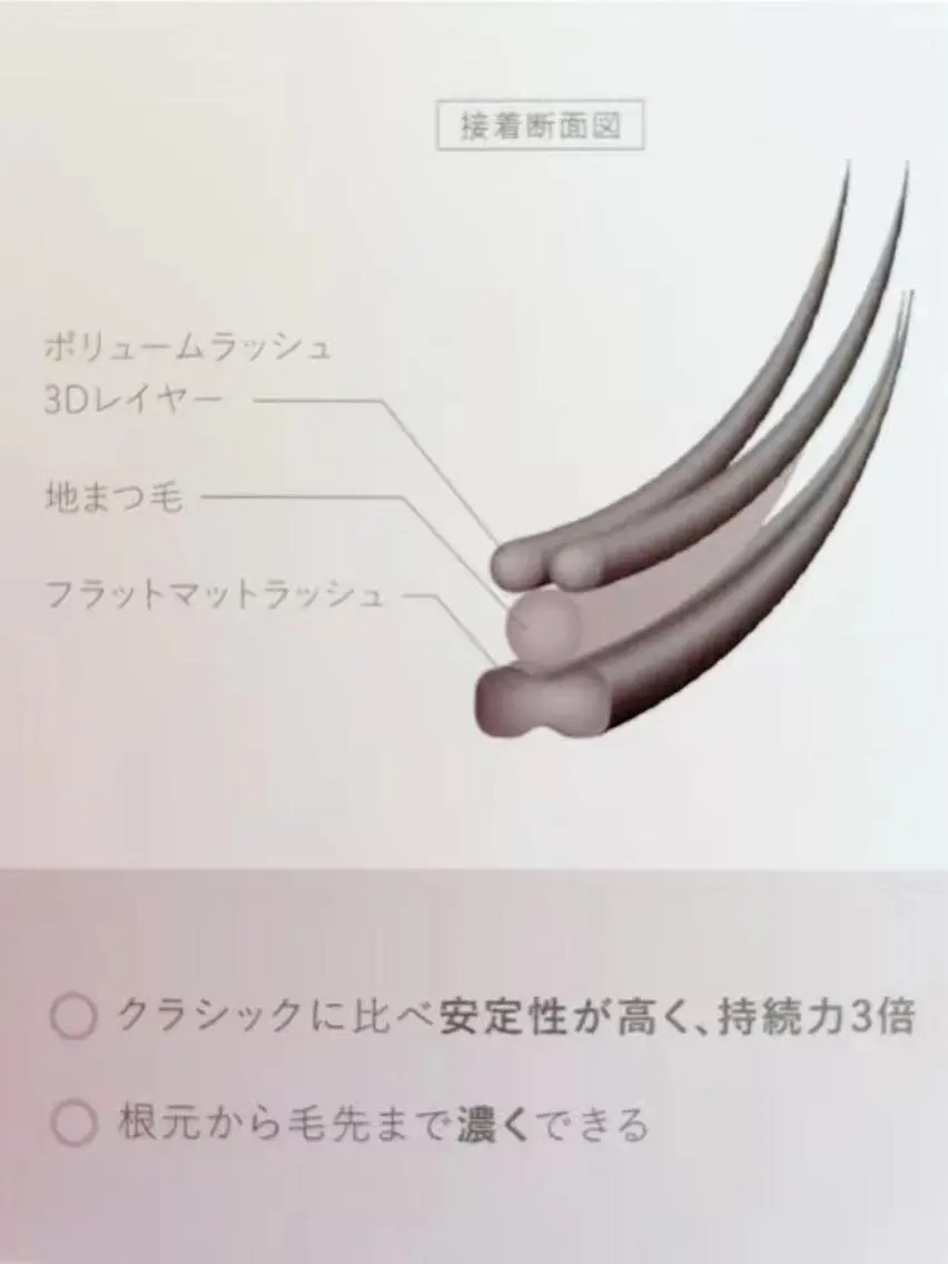 マツエク・マツパ BEL EYE BEAUTYアイ中野のマツエク・マツパデザイン