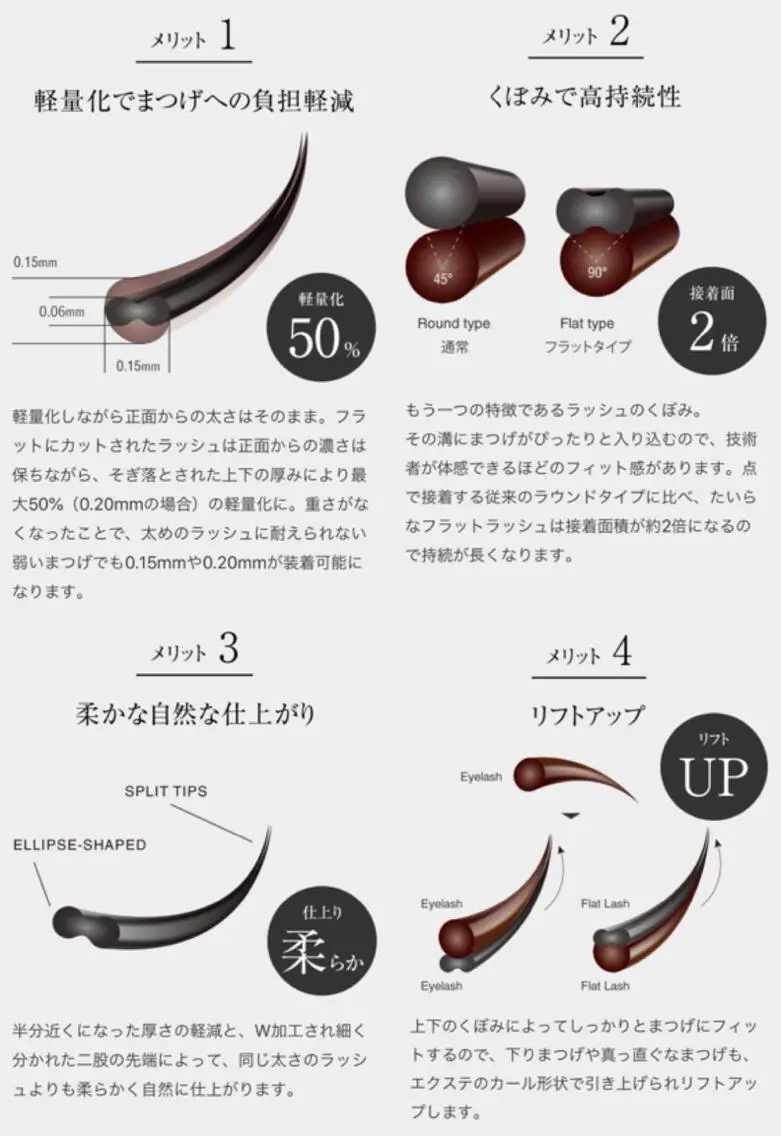 マツエク・マツパ フラットラッシュ マツエク 林 智恵美のマツエク・マツパデザイン