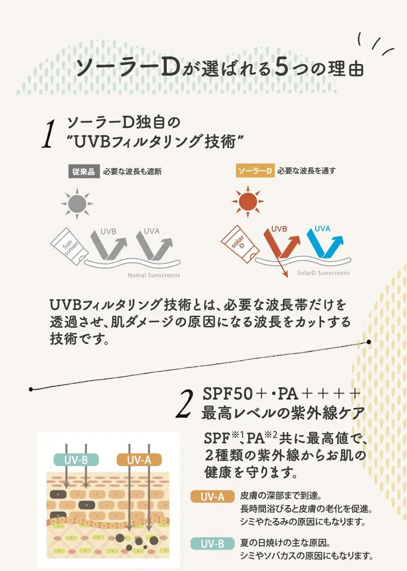 その他 ホワイトニングサロン nico西葛西店のその他イメージ