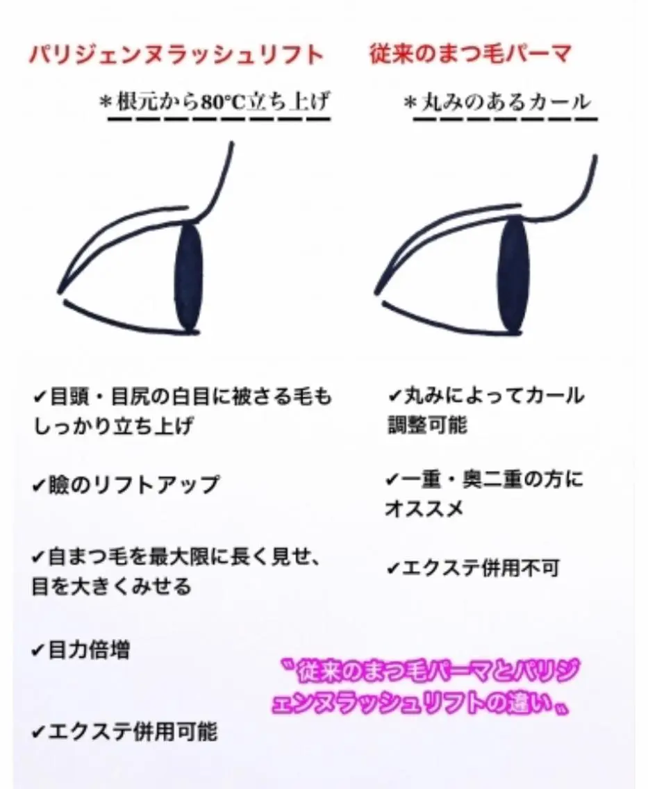 マツエク・マツパ パリジェンヌラッシュリフト 小沼 絵菜のマツエク・マツパデザイン