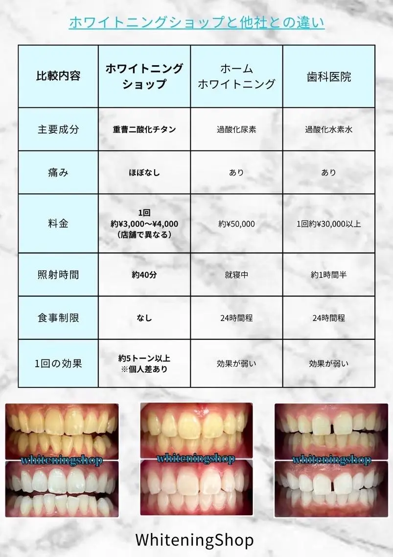 メンズ エステ リラク ホワイトニング ショップ船橋店🦷のエステ・リラクイメージ