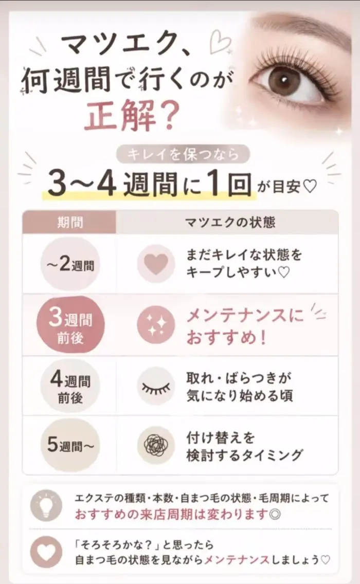 マツエク・マツパ 高田 玲奈のマツエク・マツパデザイン