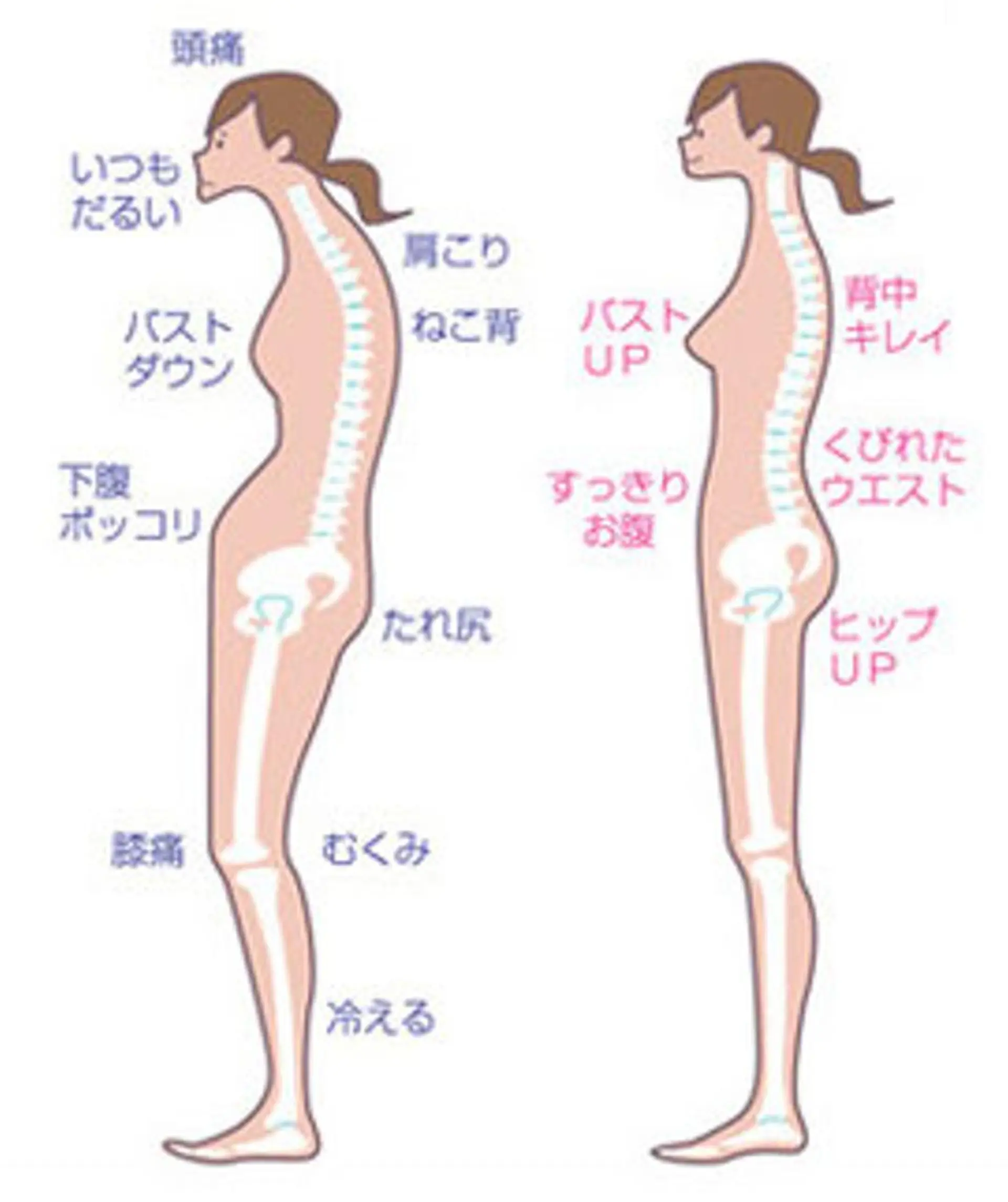 サロン Cocohanaのエステ・リラクイメージ