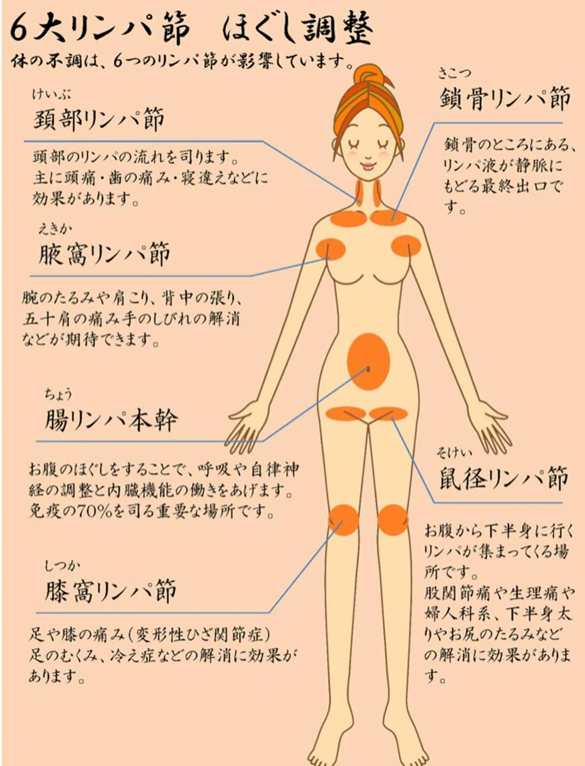 ショート カラー パーマ ヘアアレンジ メンズ キッズ ネイル マツエク・マツパ エステ リラク ‍痩身＆ボディ 結果出し🌟丹野のエステ・リラクイメージ