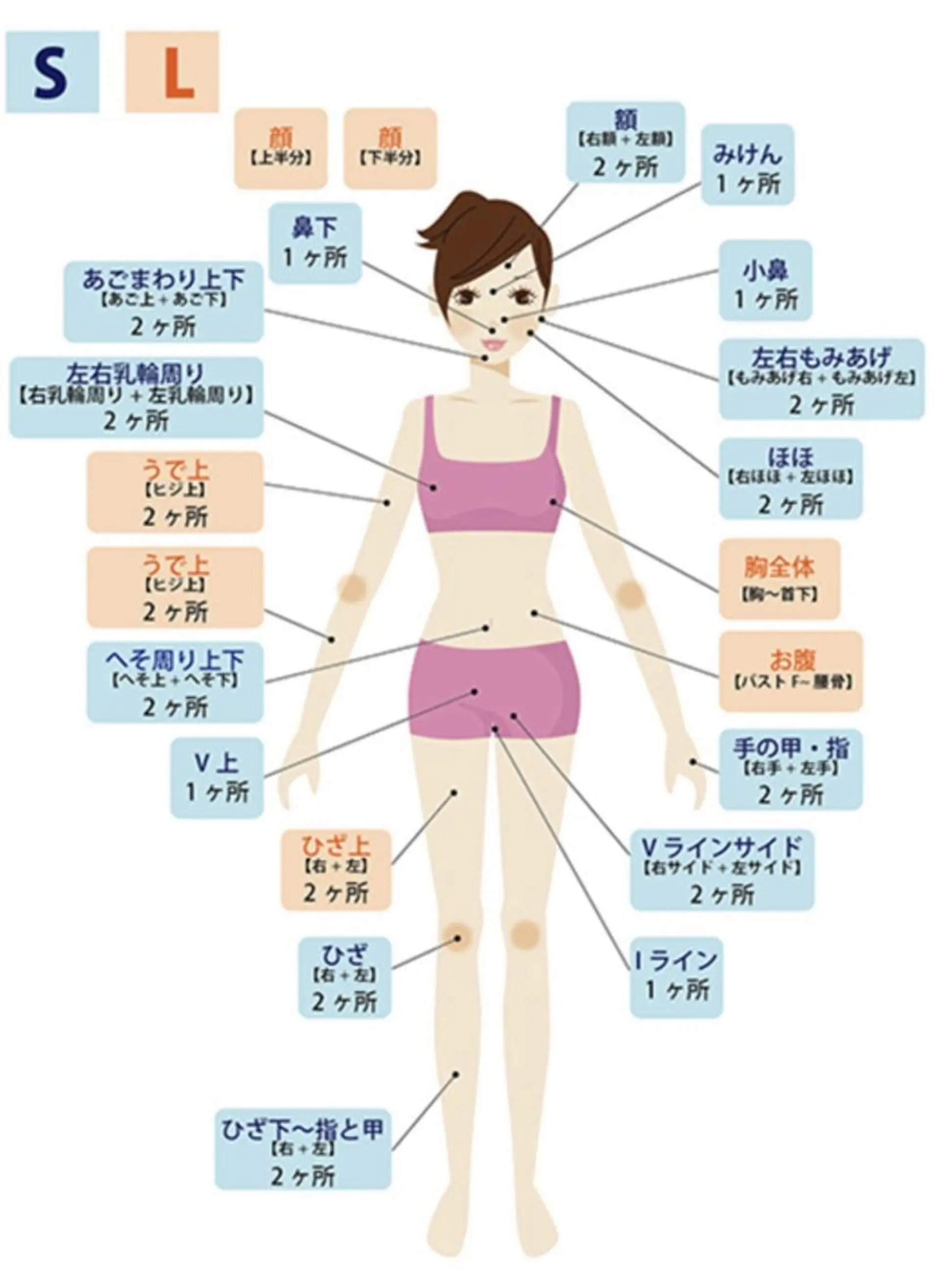 【天神・大名】脱毛/ ハーブ植松७९०のエステ・リラクイメージ