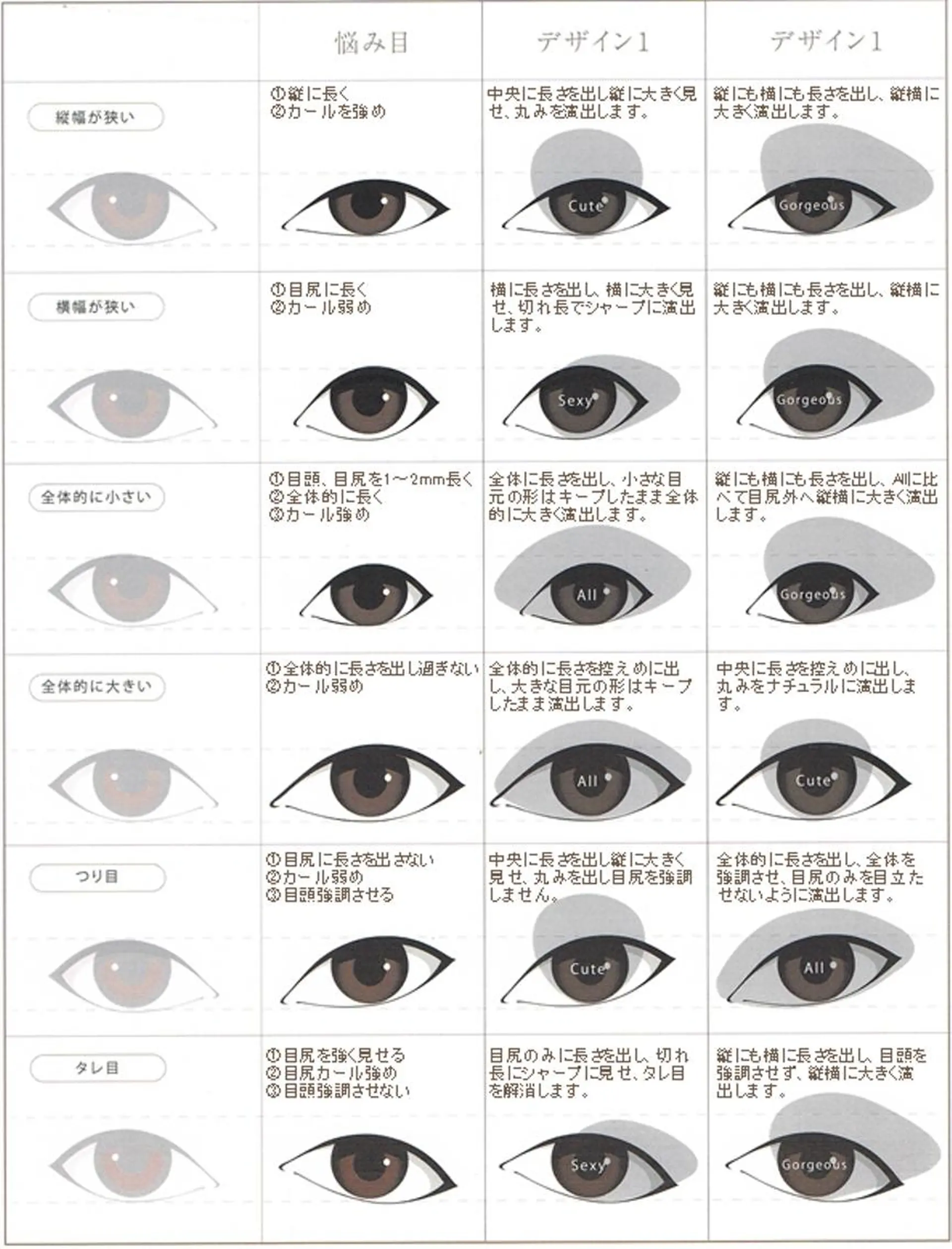 マツエク・マツパ 田中 雅美のマツエク・マツパデザイン