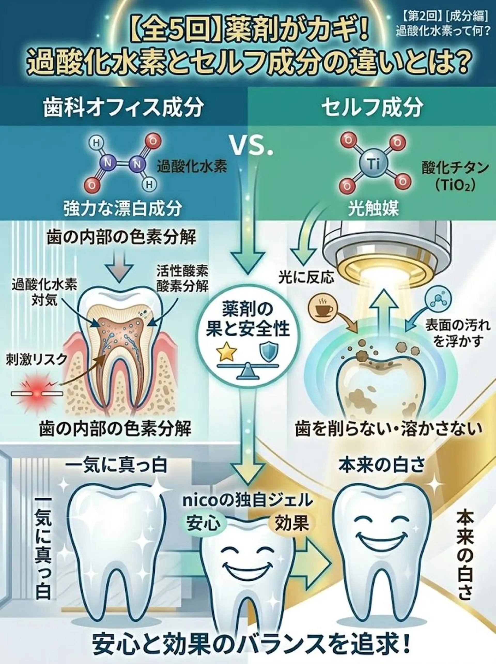 その他 ホワイトニングサロン nico西葛西店のその他イメージ