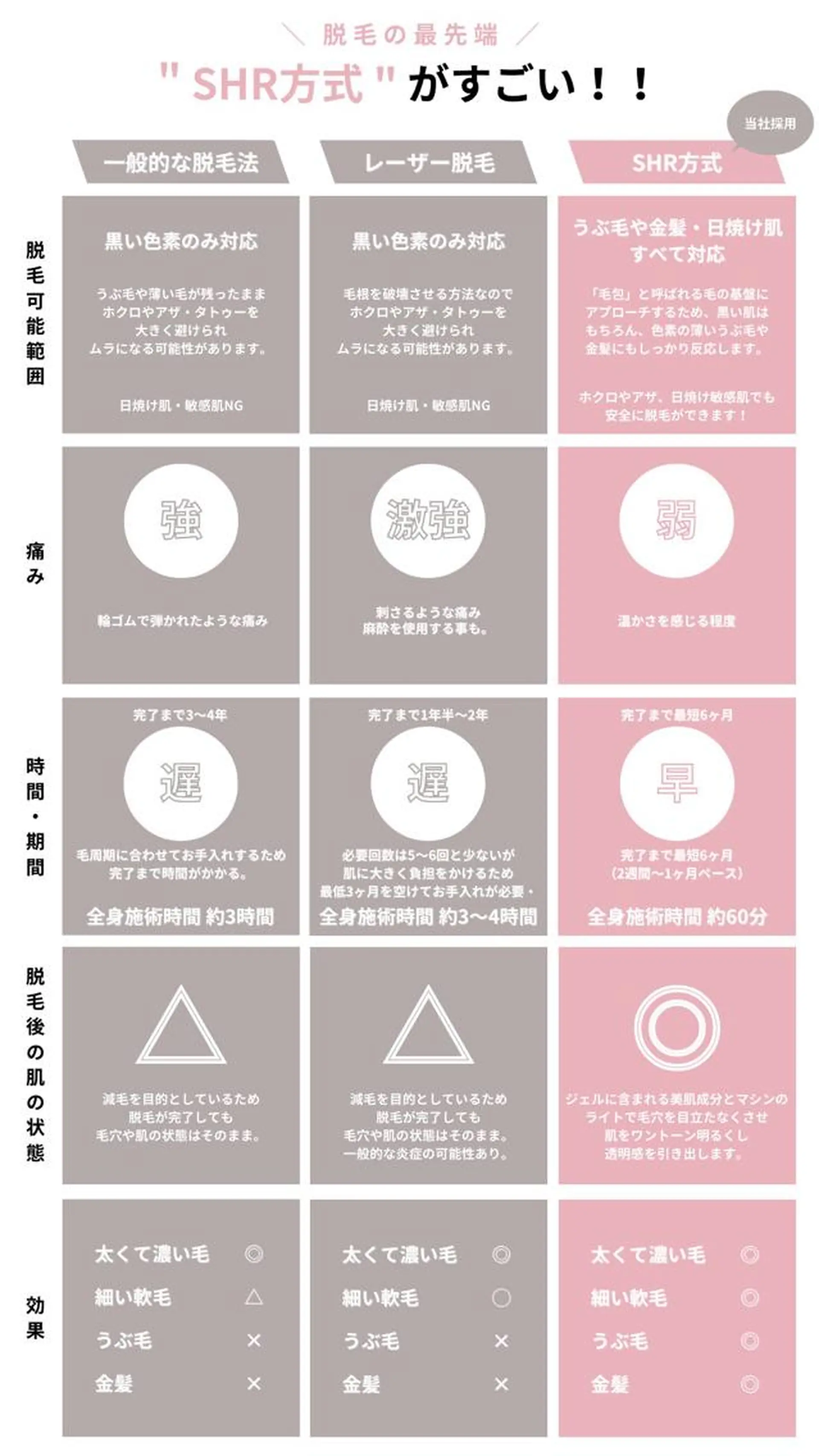 脱毛サロンpremium所属・ラヴィアンローズ 田町のエステ・リラクイメージ