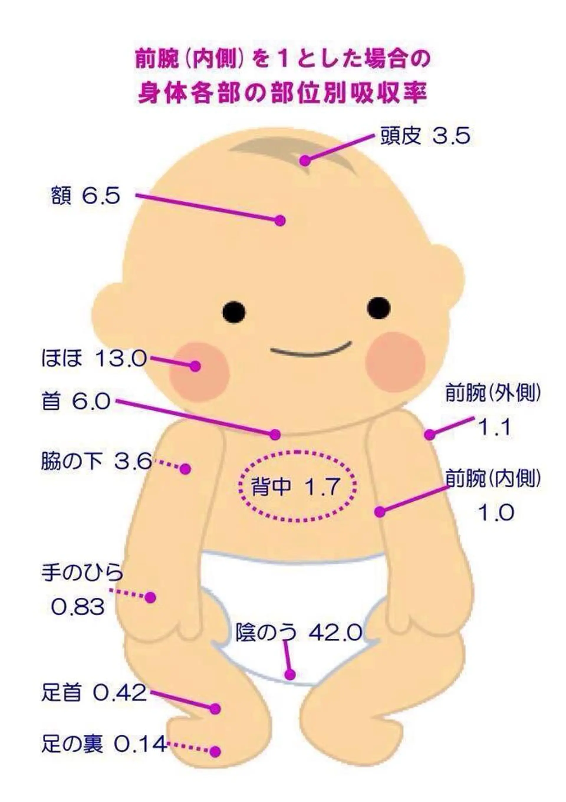 温活痩身エステ Floraのエステ・リラクイメージ