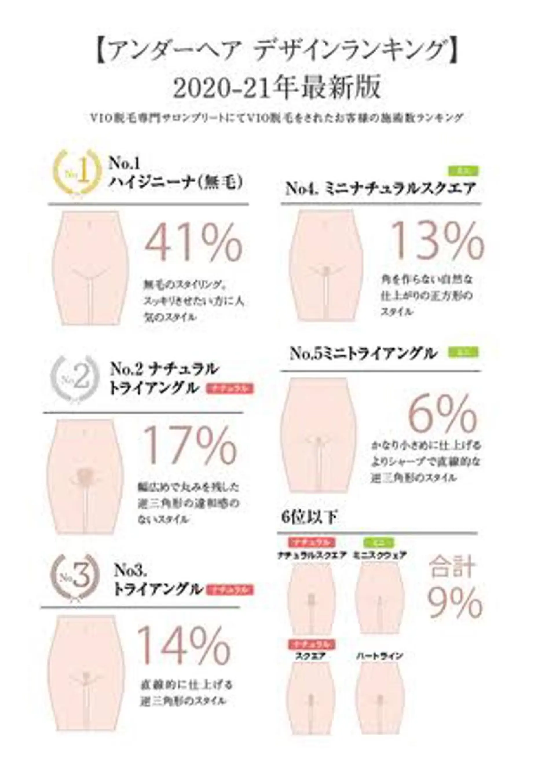 SESUNNY セサニー　SEIRAのマツエク・マツパデザイン