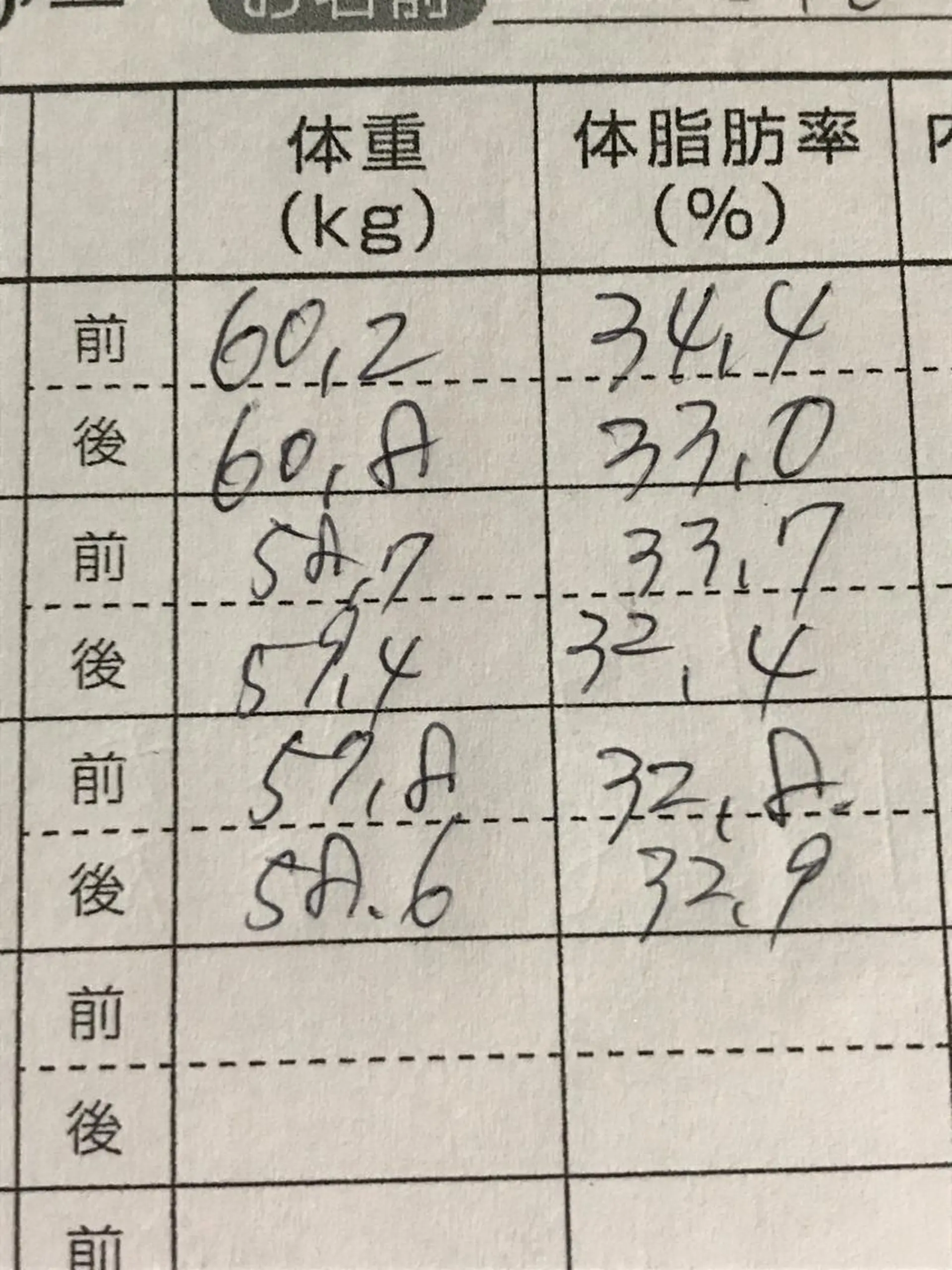 温活痩身エステ Floraのエステ・リラクイメージ