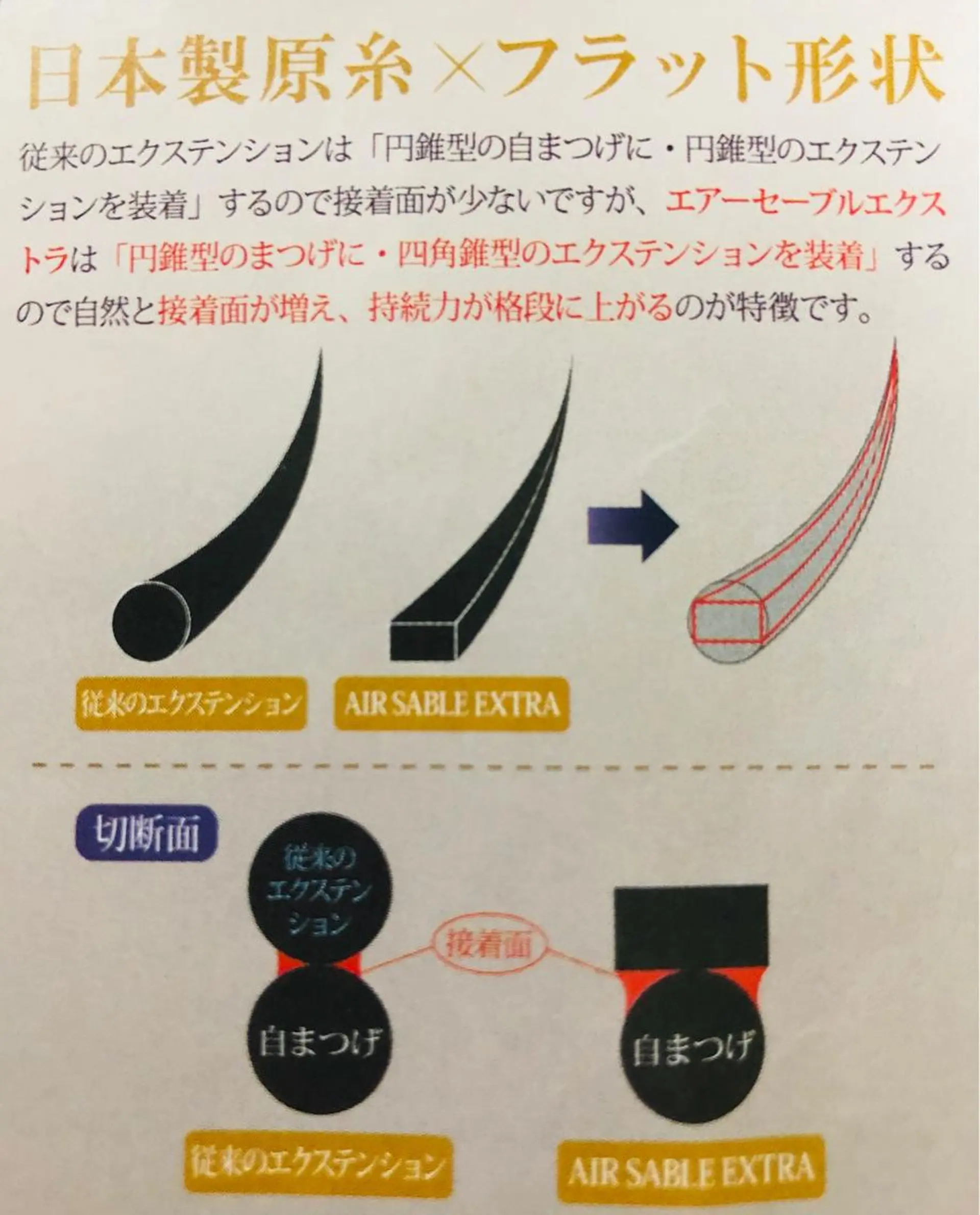 マツエク・マツパ フラットラッシュ セーブル 目黒　SOL （ソル）のマツエク・マツパデザイン