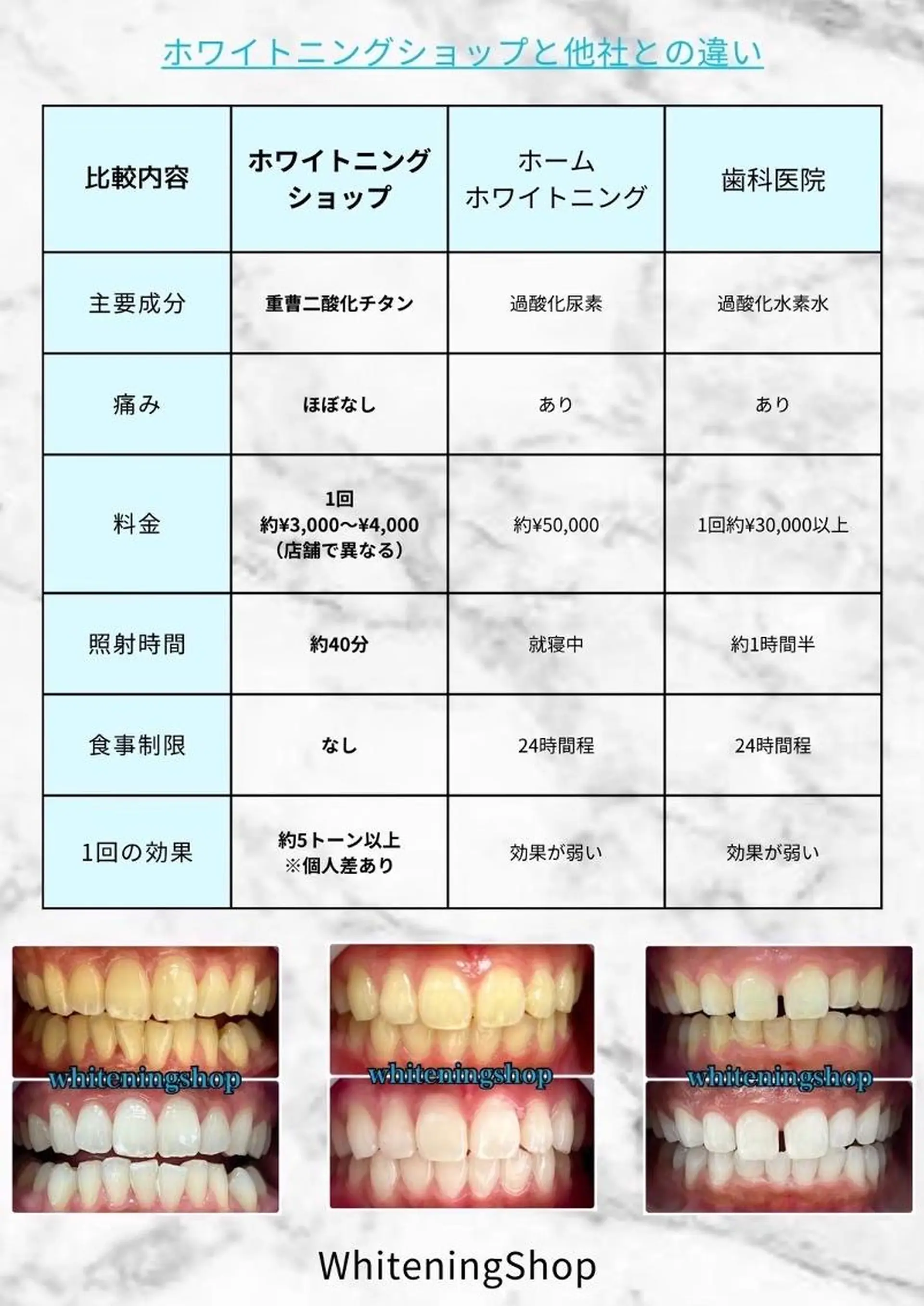 メンズ エステ リラク ホワイトニング ショップ船橋店🦷のエステ・リラクイメージ