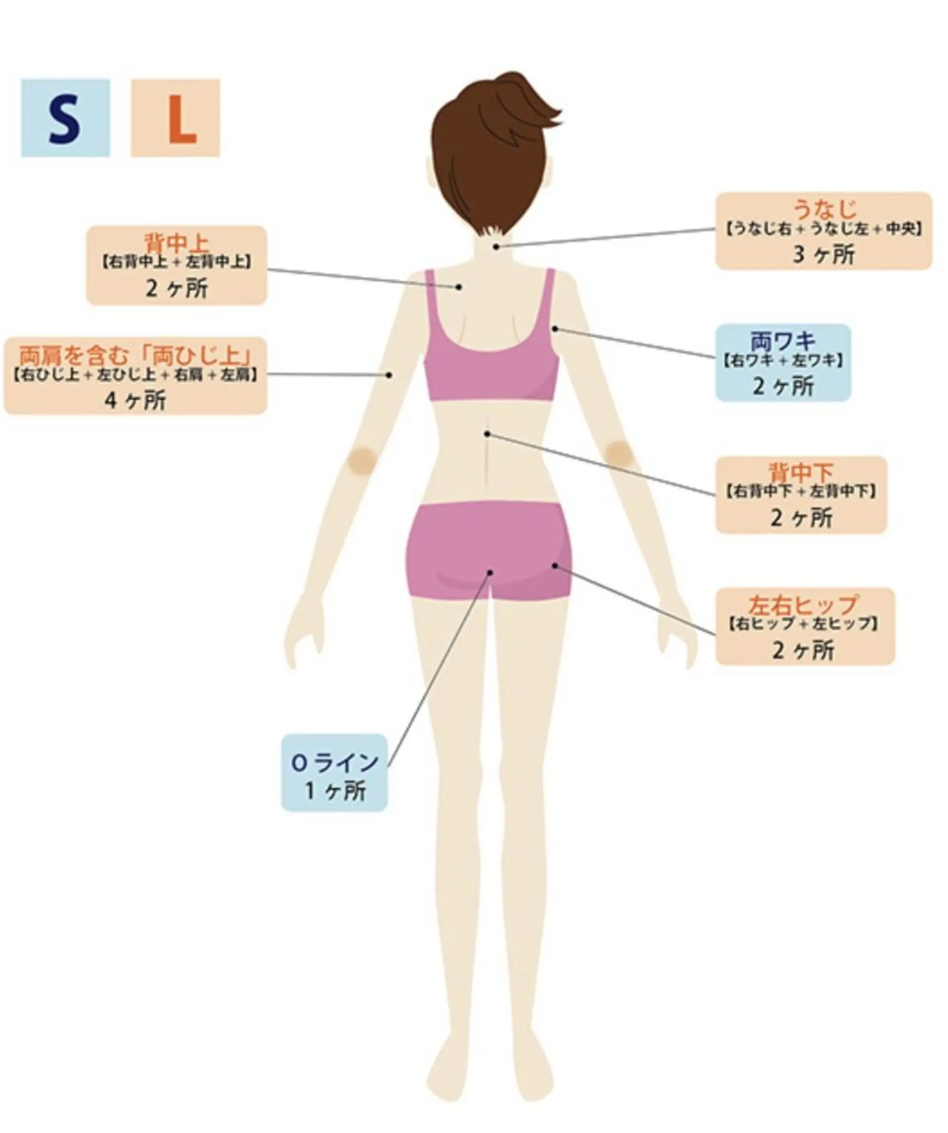 【天神・大名】脱毛/ ハーブ植松७९०のその他イメージ