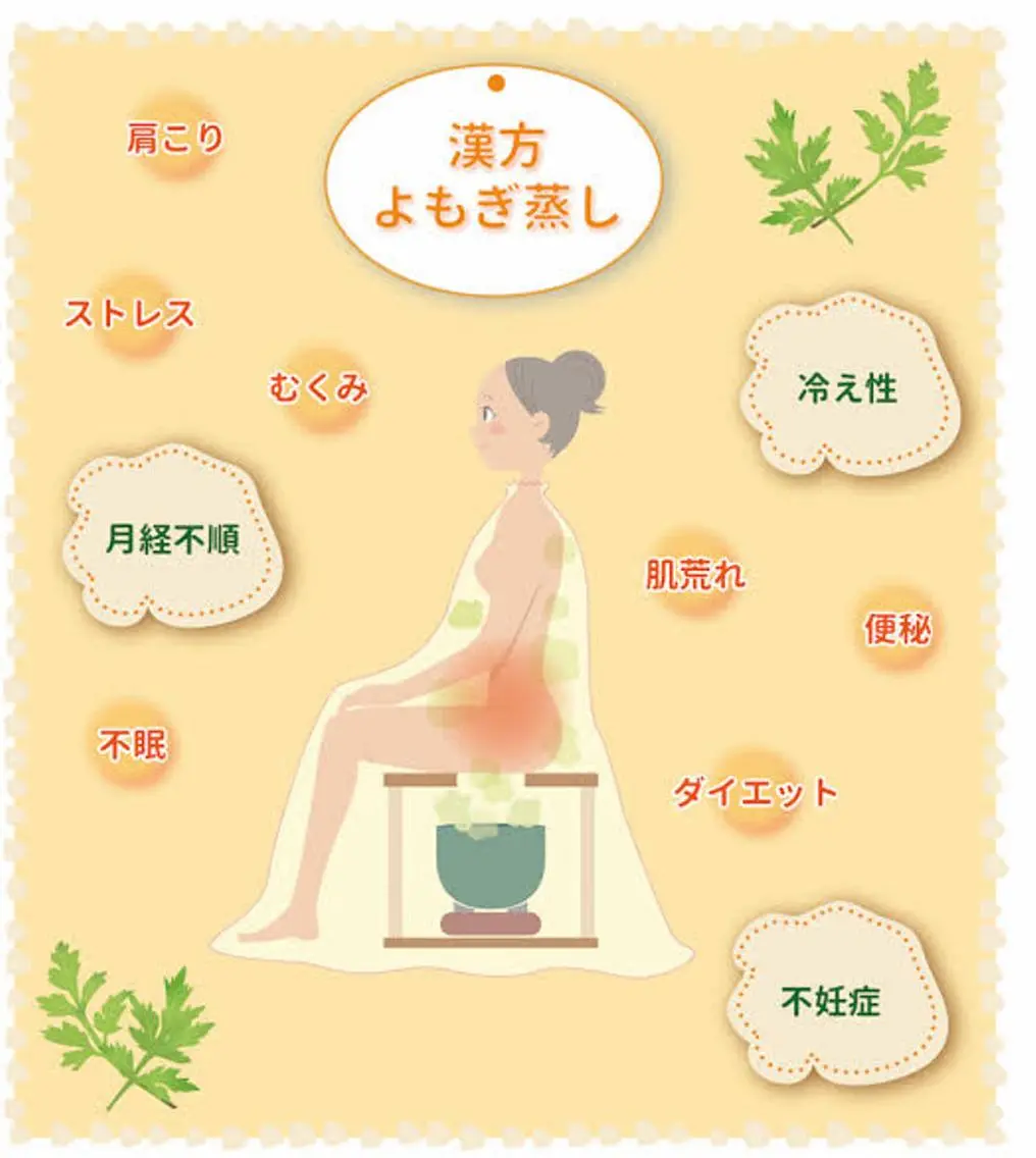 耳ツボ痩身 専門店うららかのエステ・リラクイメージ