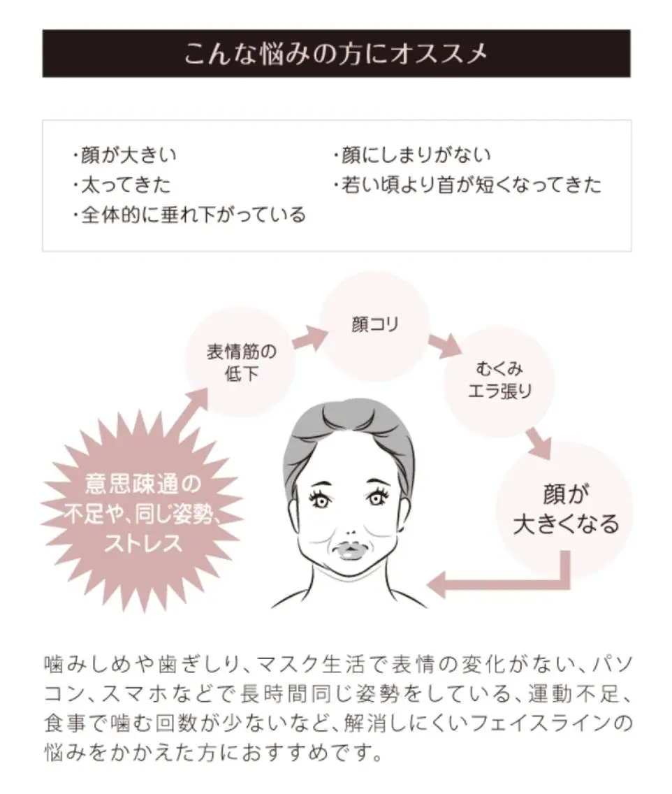 エステ Non ビューティサロンのエステ・リラクイメージ