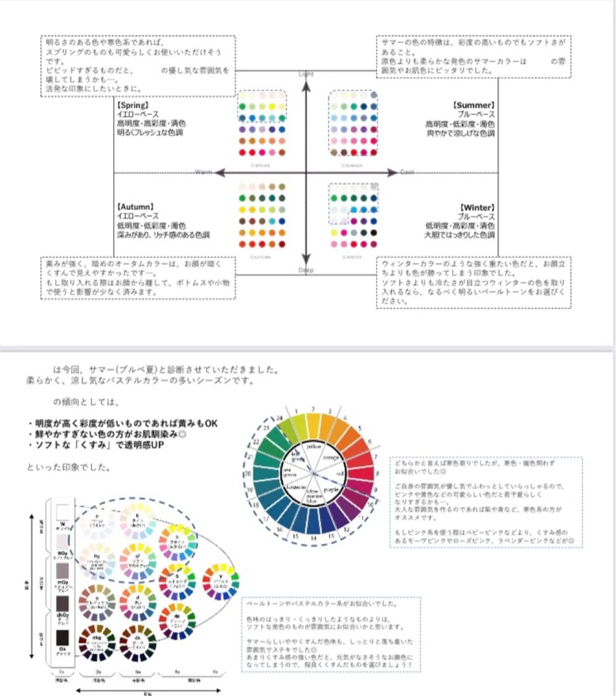 パーソナルカラー診断 骨格診断 井上 佳奈のその他イメージ