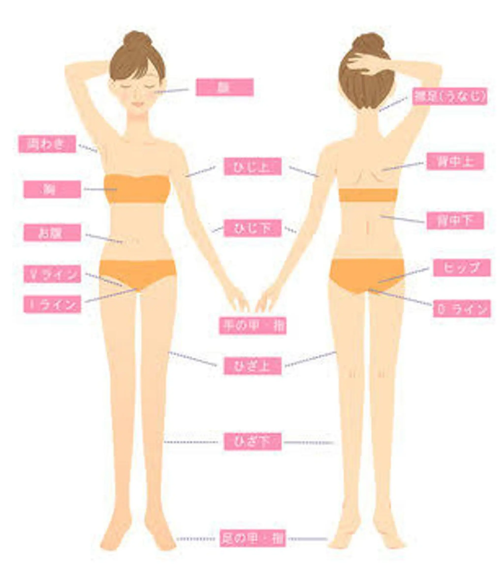 キッズ 脱毛SALON RaYNiCKのエステ・リラクイメージ