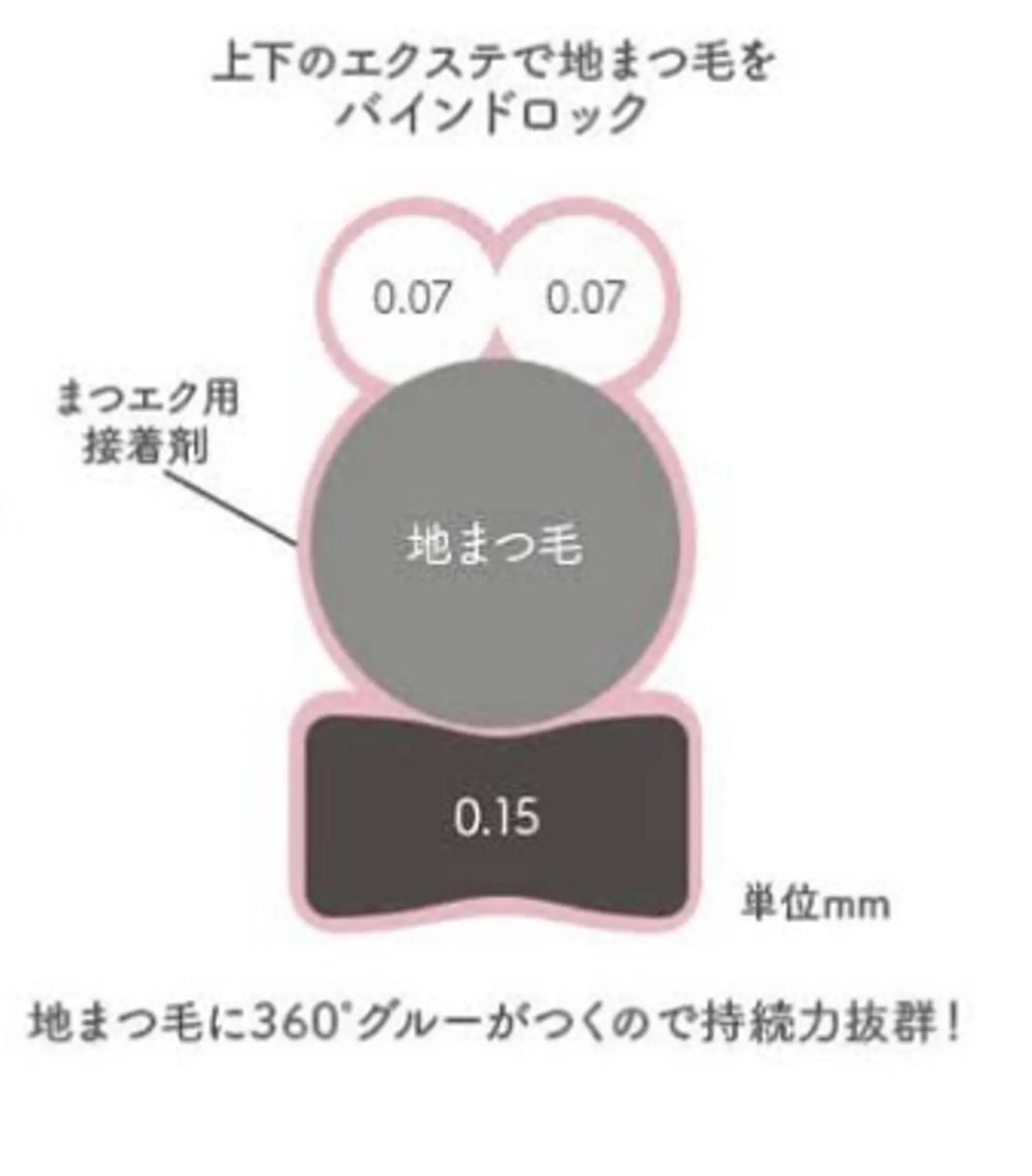 マツエク・マツパ バインドロック 𓊆ᶠᵉᵉʸ𓊇 ᶜᴴᴵᴴᴬᴿᵁのマツエク・マツパデザイン
